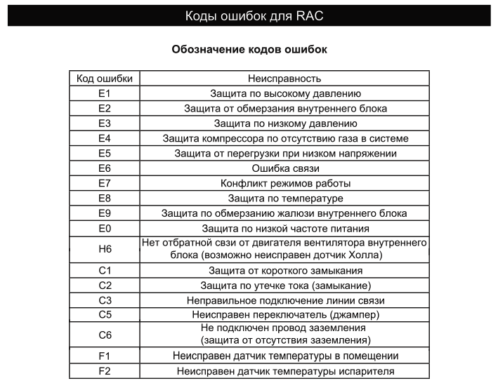 Коды ошибок марк 2